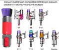 Dyson Scratch-free βούρτσα V7/V8/V10/V11/V12/V15